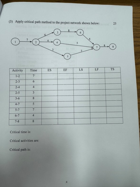 ( 3 ) Apply critical path method to the project