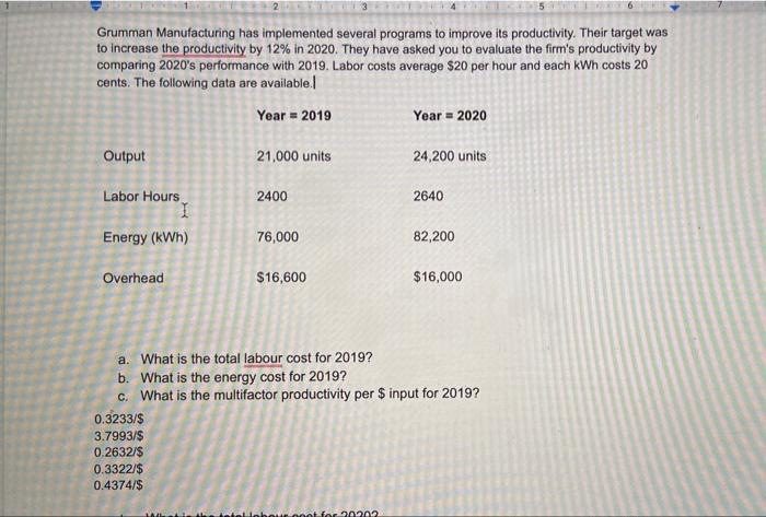 Grumman Manufacturing has implemented several