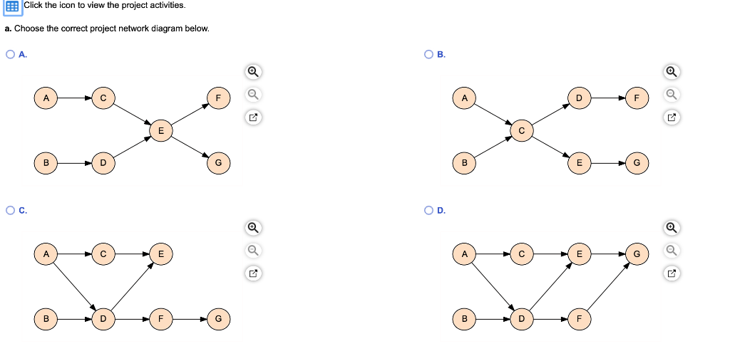 More info Activity A B Duration (days) 6 7 7 4.5