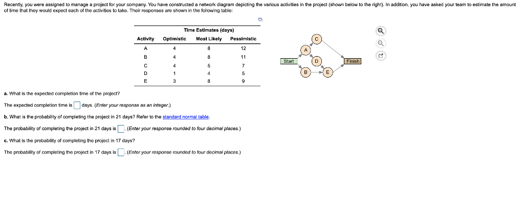 Recently, you were assigned to manage a project