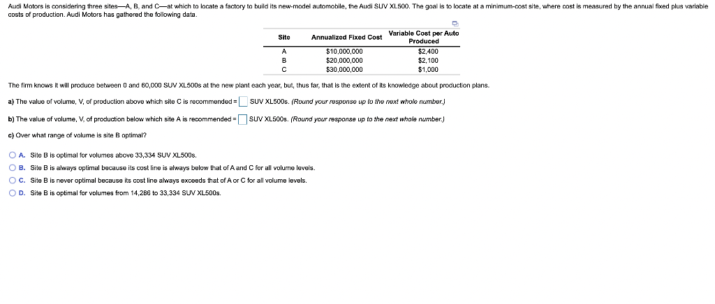 Audi Motors is considering three sitesA, B, and