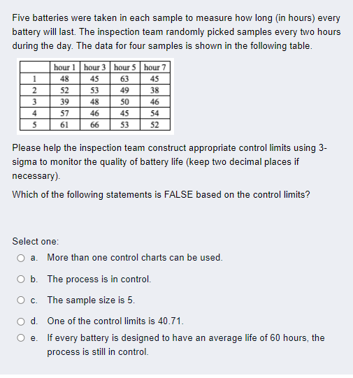 m Five batteries were taken in each sample to