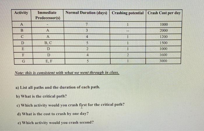 a) List all paths and the duration of each path