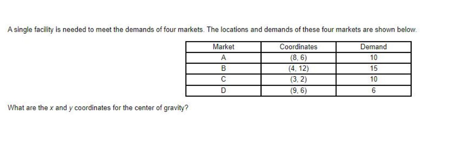 A single facility is needed to meet the demands
