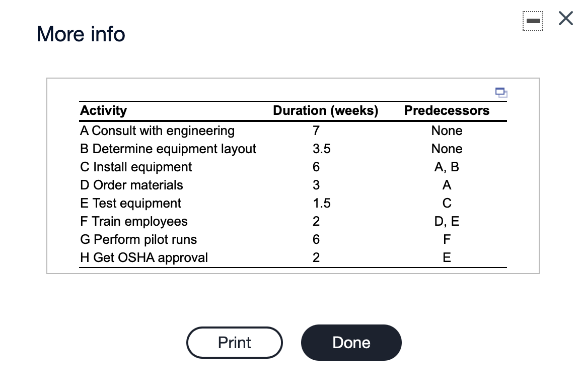 After graduation, you and several of your friends