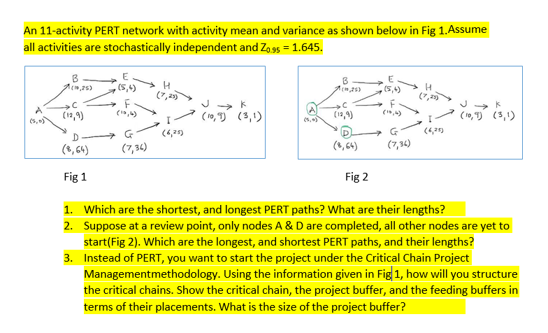An 11-activity PERT network with activity mean