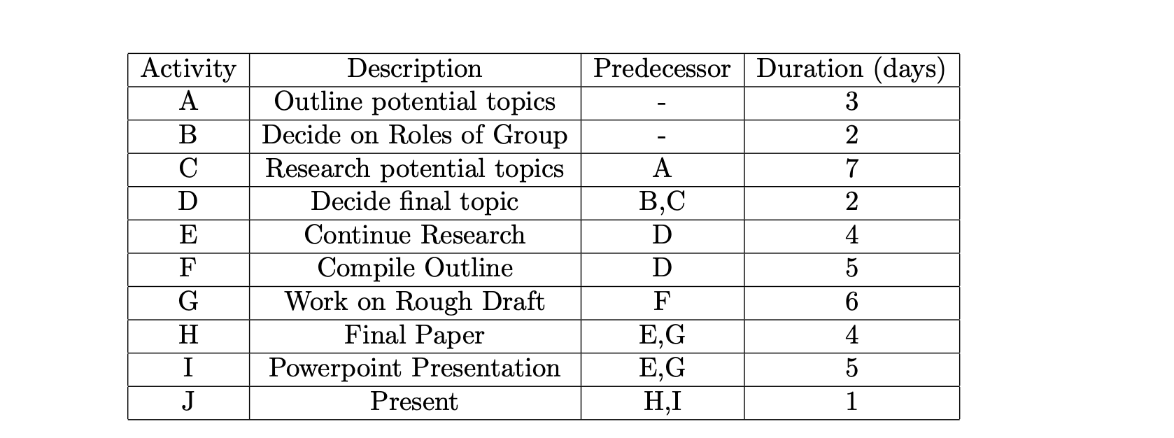 (71) Some high schoolers are meeting to do a
