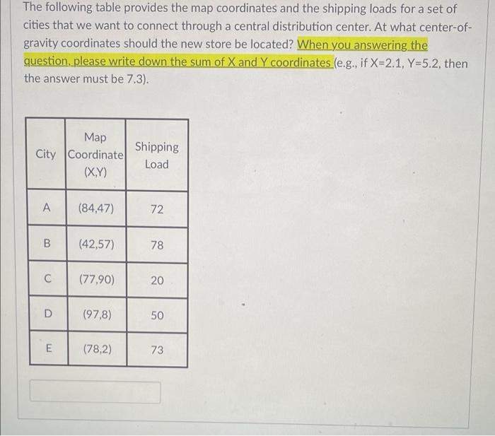 The following table provides the map coordinates