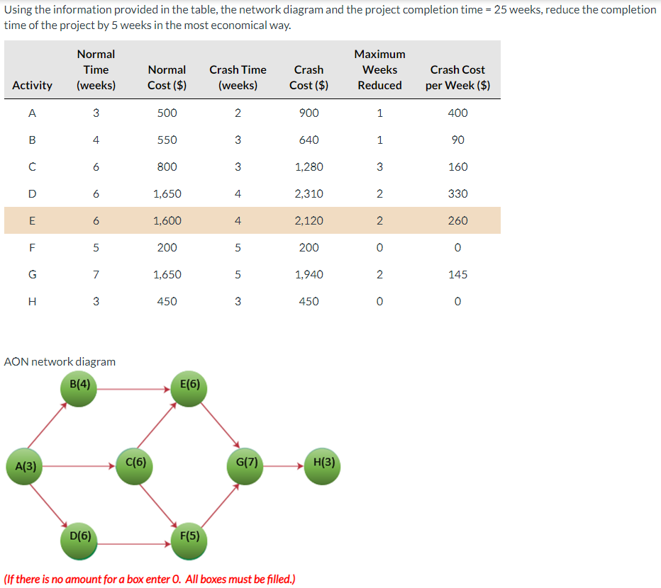Using the information provided in the table, the
