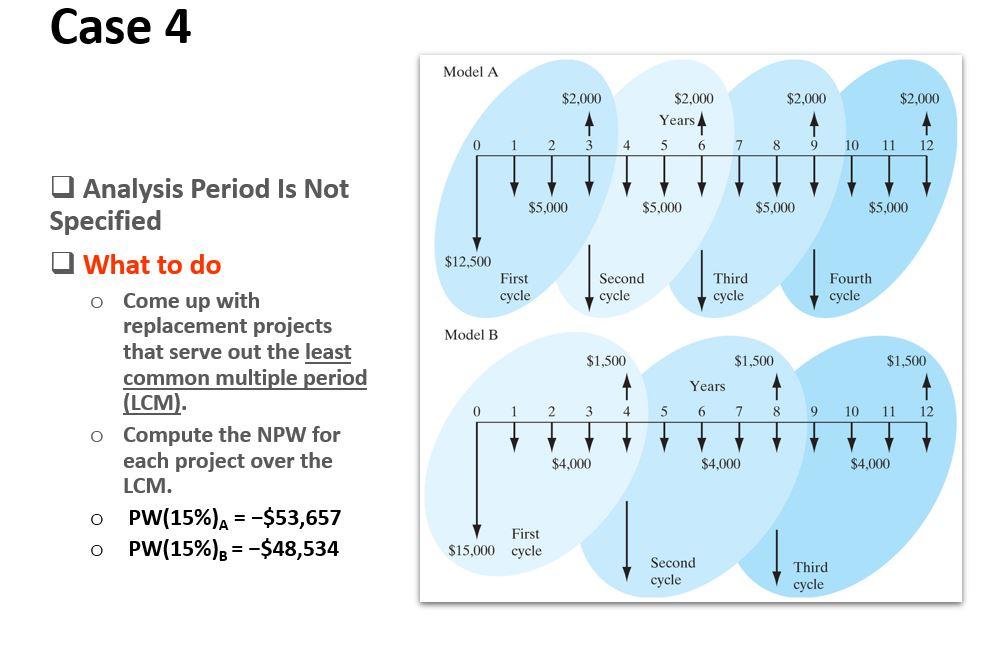 Case 4 Model A $2,000 $2,000 $2,000 $2,000 Years