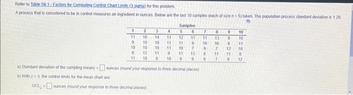 Refer to Table S51 - Factor for Comesting Control