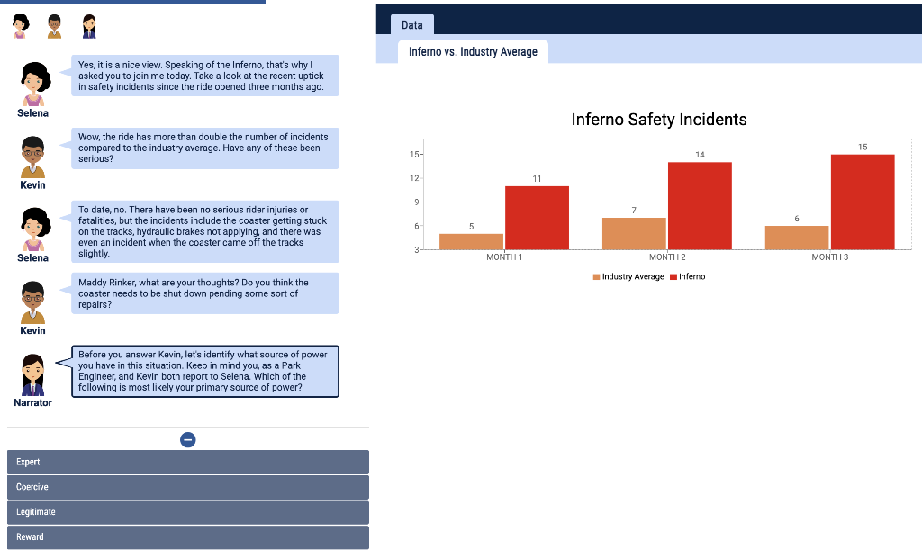 Data Inferno vs. Industry Average Yes, it is a
