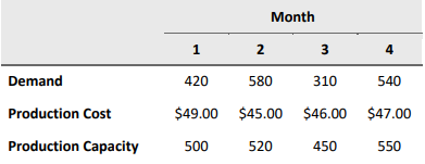 You are asked to solve the same problem using a