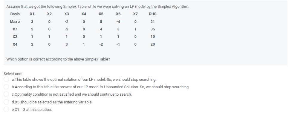 Assume that we got the following Simplex Table