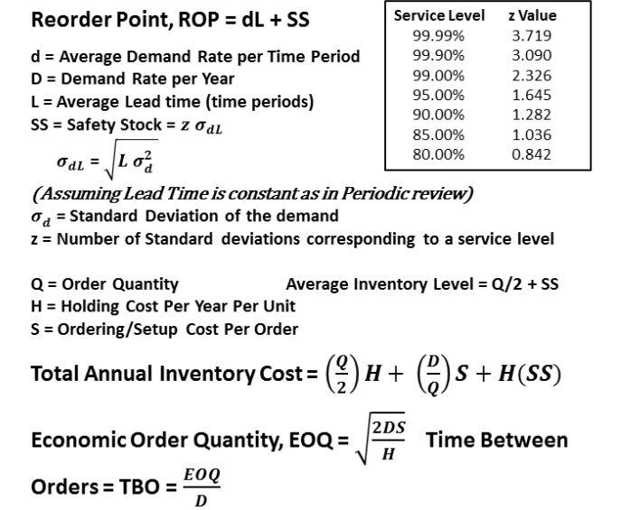 Using a computerized Inventory Management System,