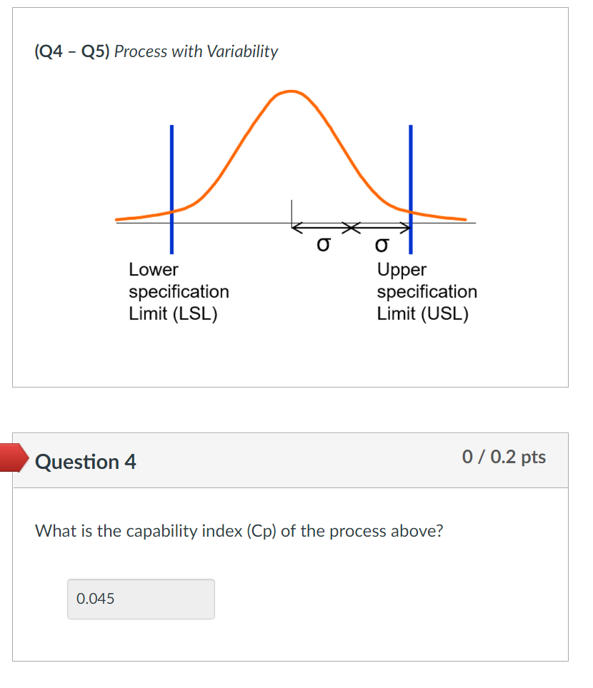 (Q4 - Q5) Process with Variability V 0 Lower