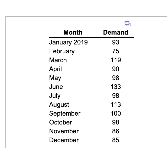 Develop a two-period weighted moving average