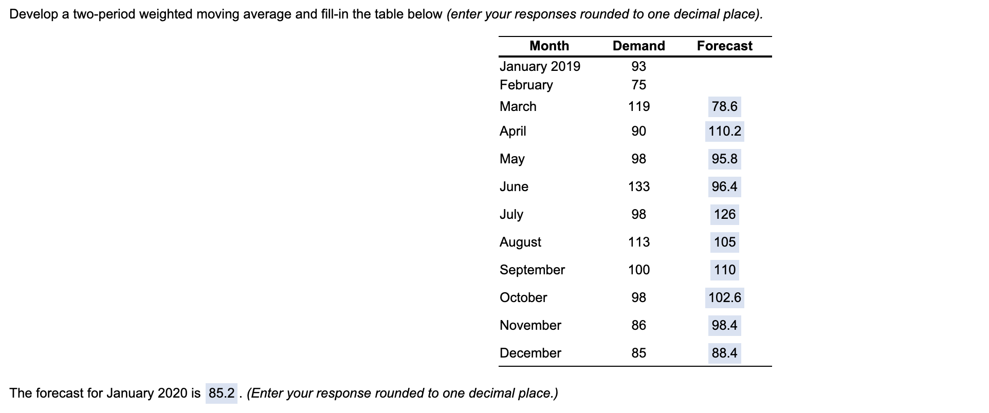 Develop a two-period weighted moving average