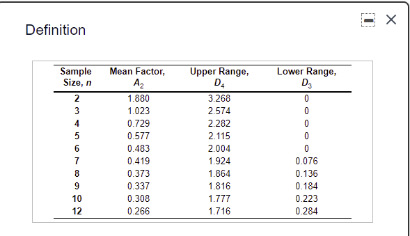 Refer to Table S6.1 - Factors for Computing