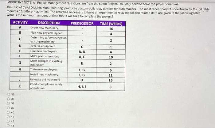 N IMPORTANT NOTE: All Project Management