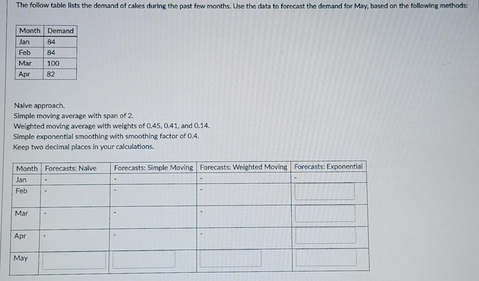 Please answer completely The follow table lists