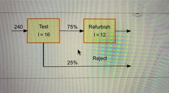 The Lenovo Refurbishing Center repairs used
