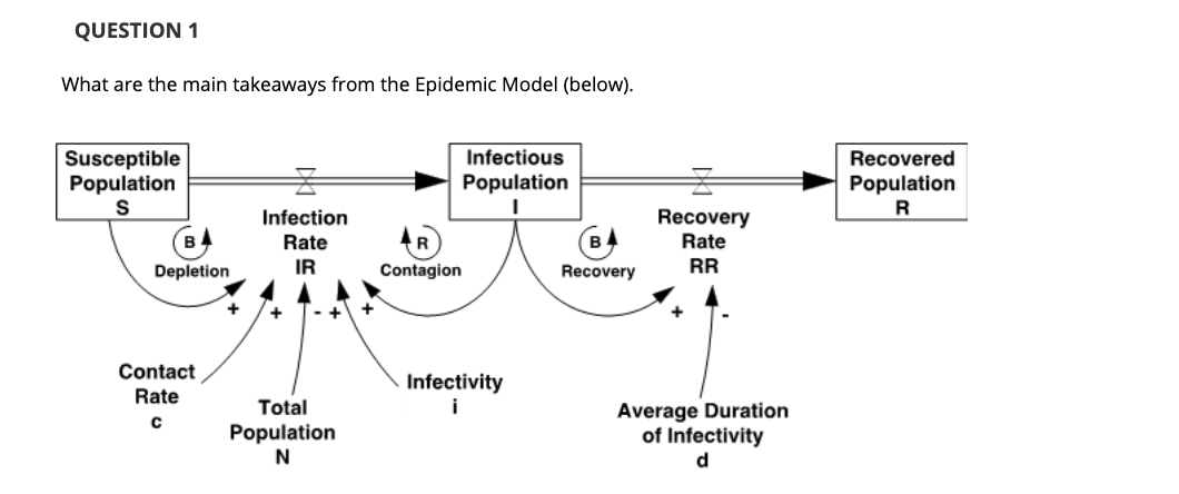 QUESTION 1 What are the main takeaways from the