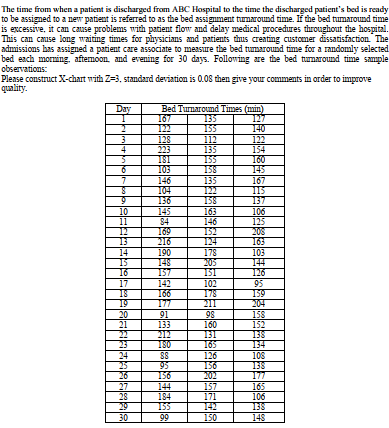 Please solve this by using Minitab The time from