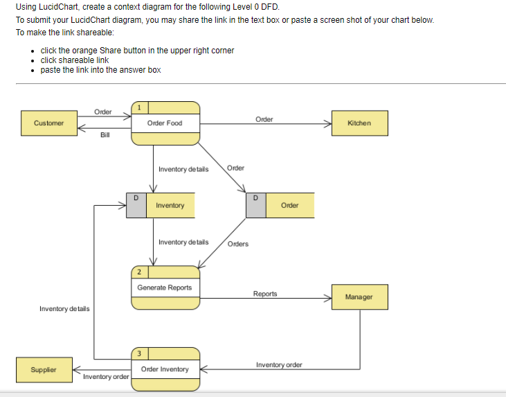 Using LucidChart, create a context diagram for