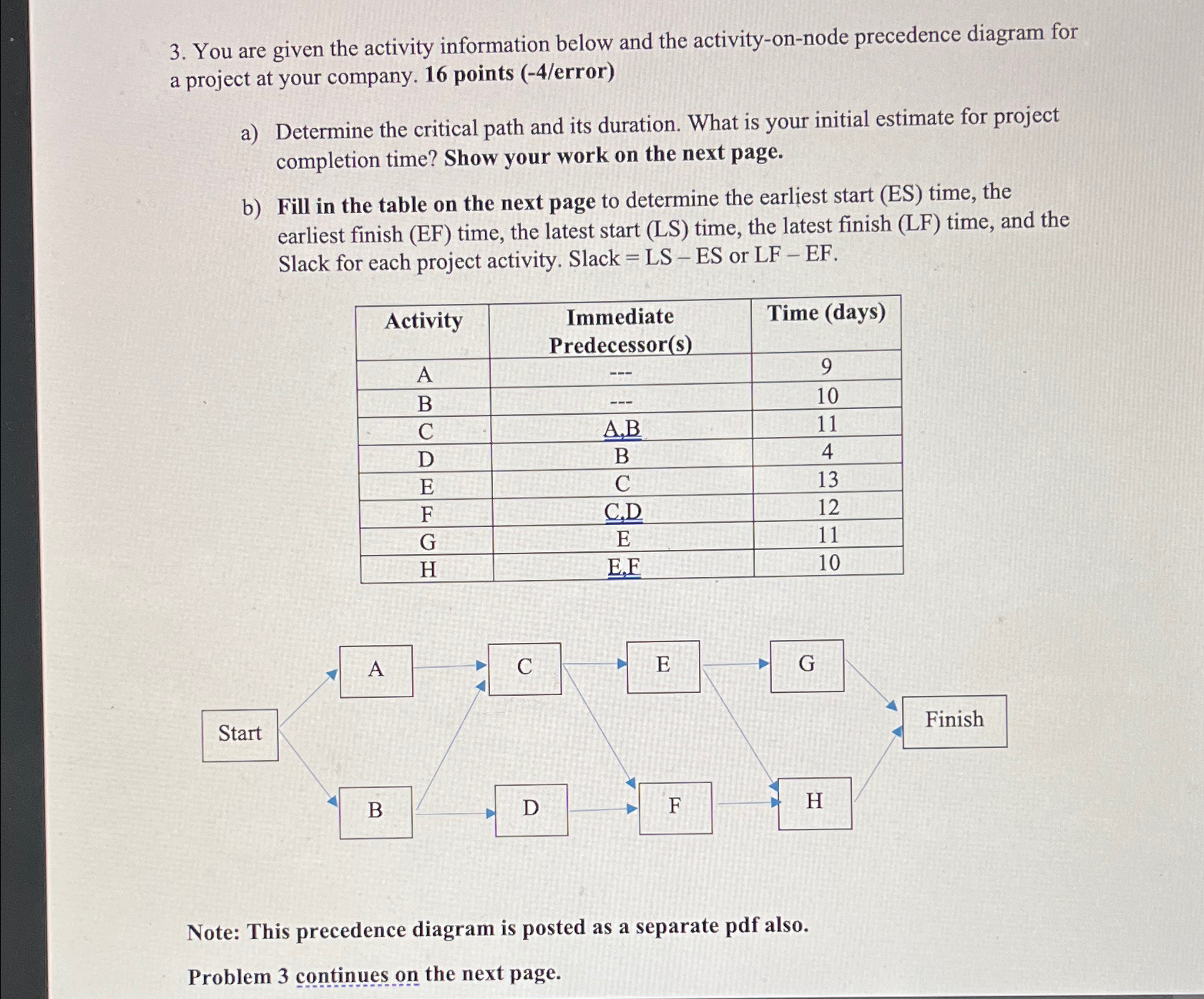 You are given the activity information below and