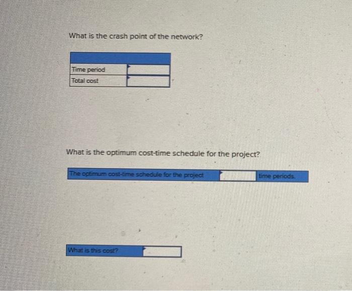 Given the data and information that