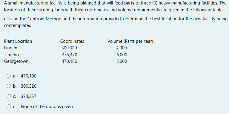 A small manufacturing facility is being planned