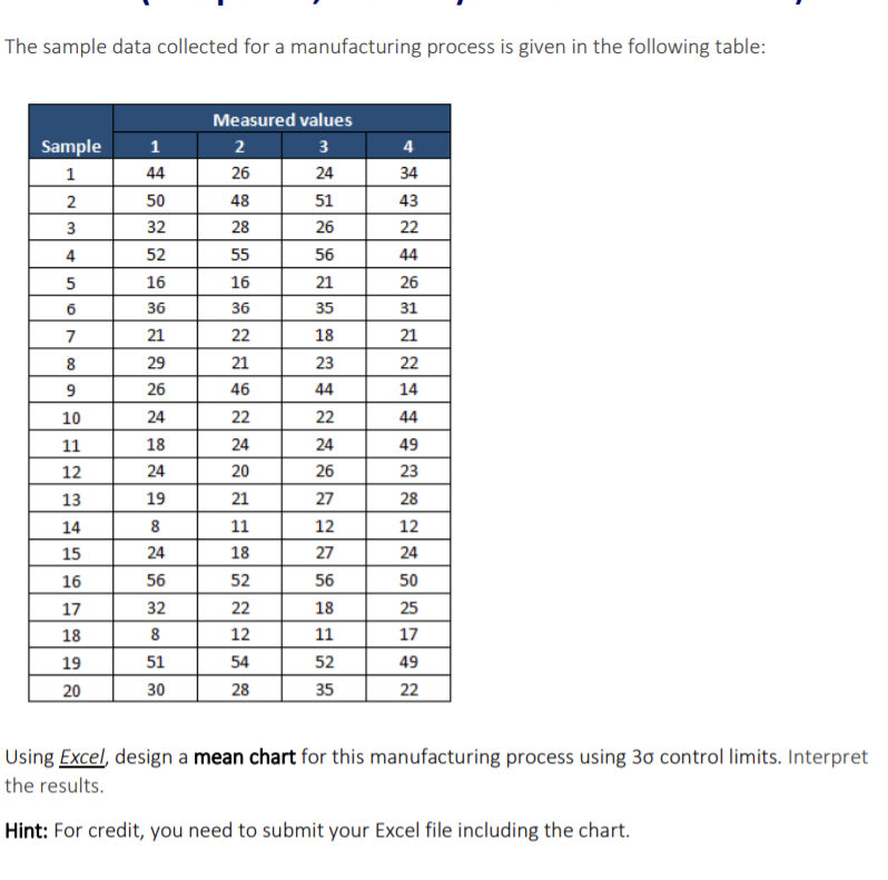 The sample data collected for a manufacturing