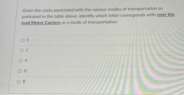 Use this table to answer questions 2 through 4