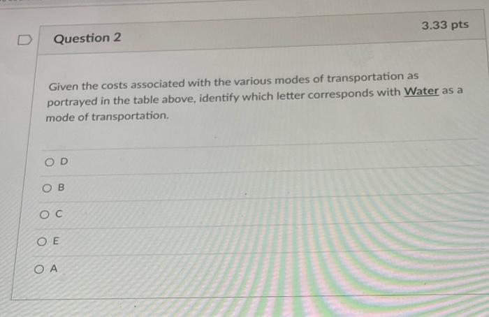 Use this table to answer questions 2 through 4