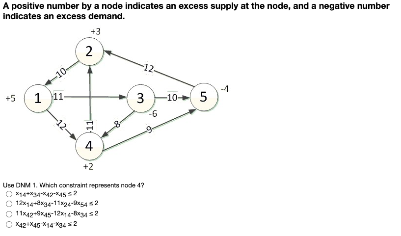 A positive number by a node indicates an excess