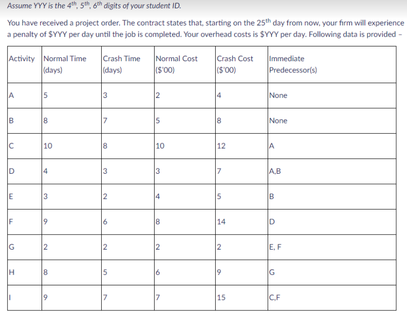 Question What completion date would you