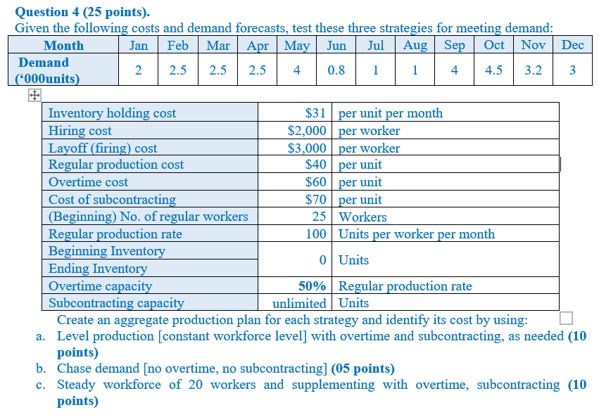 Given the following costs and demand forecasts,