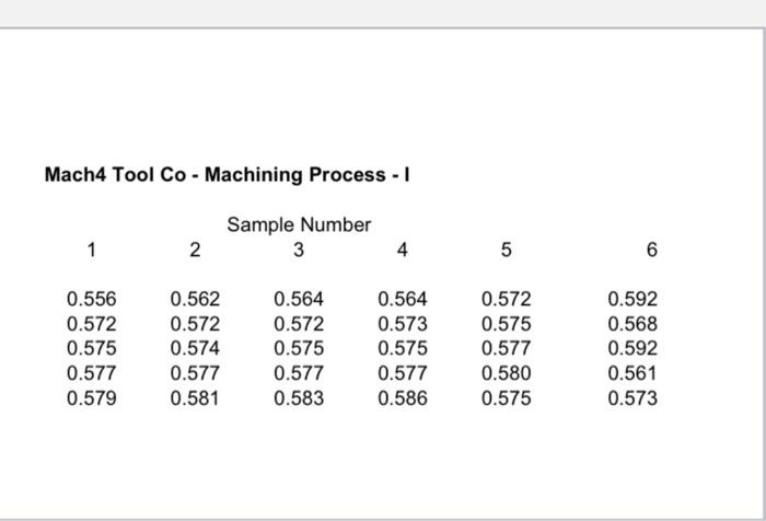 QUALITY MANAGEMENT 2. A machining process at the