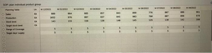Please help! Review the planning table and write