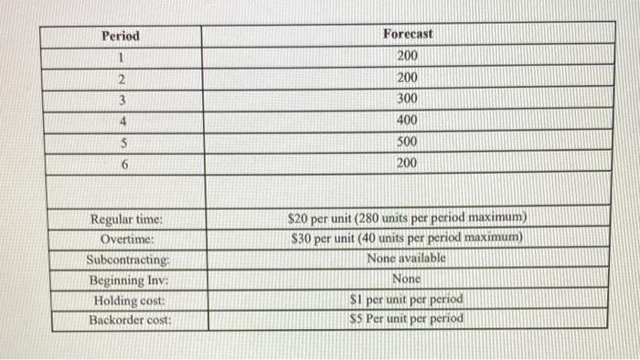 using the given information determine the