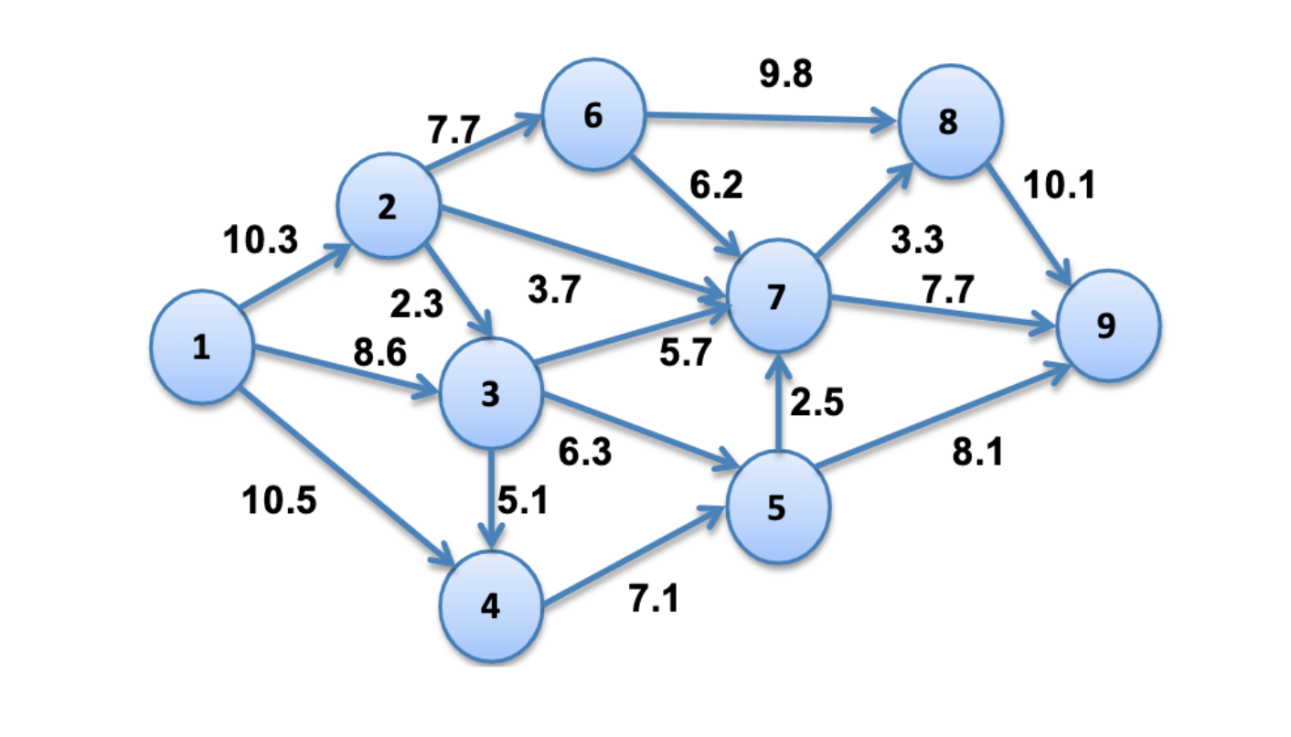 Northwest Natural Gas Northwest Natural Gas has a