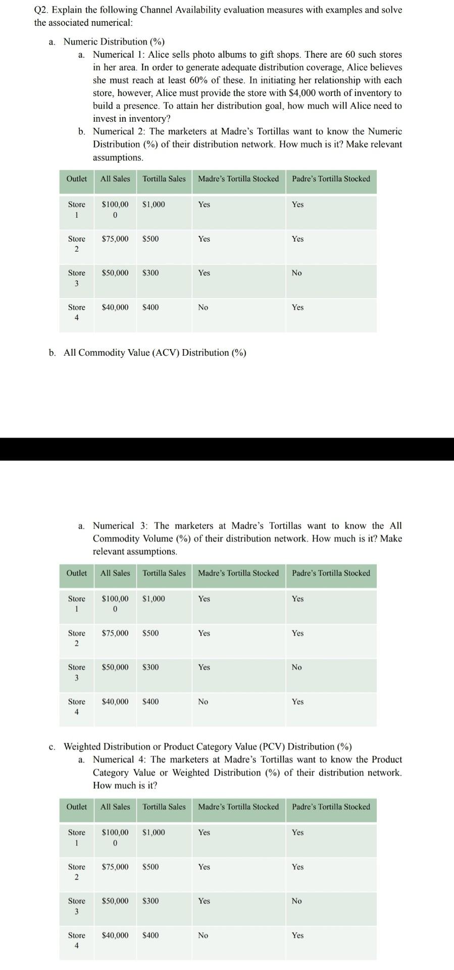 Q2. Explain the following Channel Availability