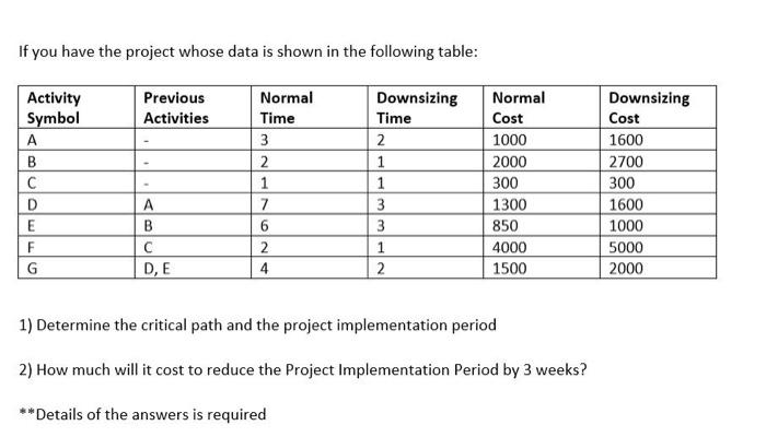If you have the project whose data is shown in