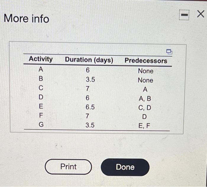 More info *** Activity . B C D E Oowo Duration