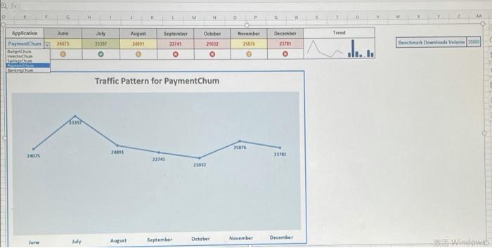 Tasks: Using the data in the Monthly App