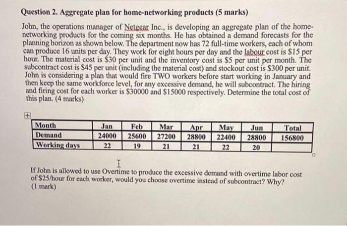 Question 2. Aggregate plan for home-networking