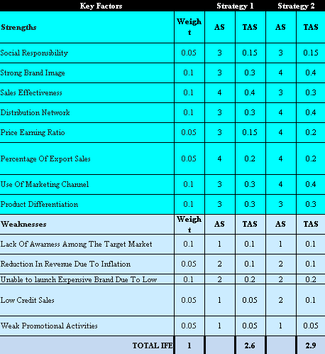 STRATEGY 1: Nestle must consider doing a backward