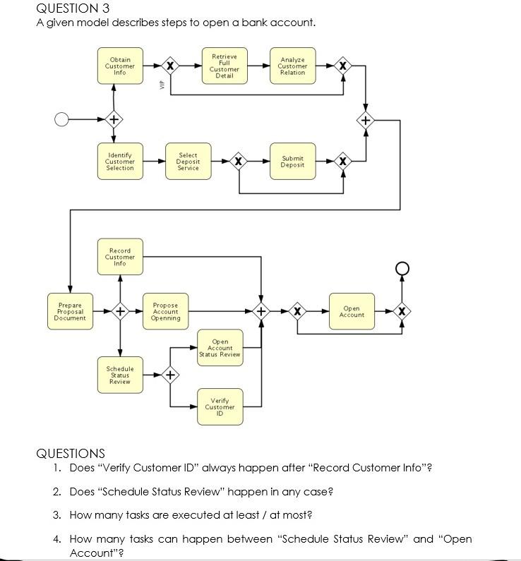 QUESTION 3 A given model describes steps to open