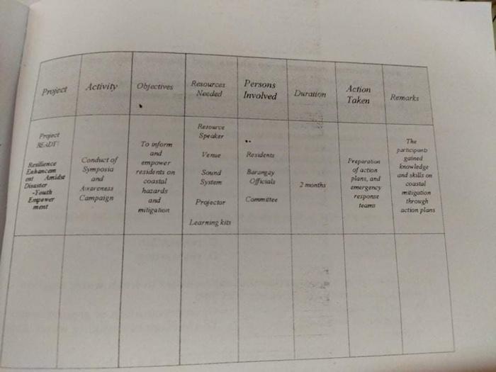 Activity 5: Making an Action Plan Directions.